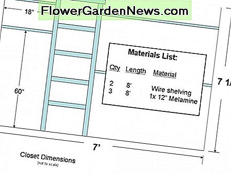 Benutzerdefinierte Kleiderschrank Materialliste Custom Closet Materials List