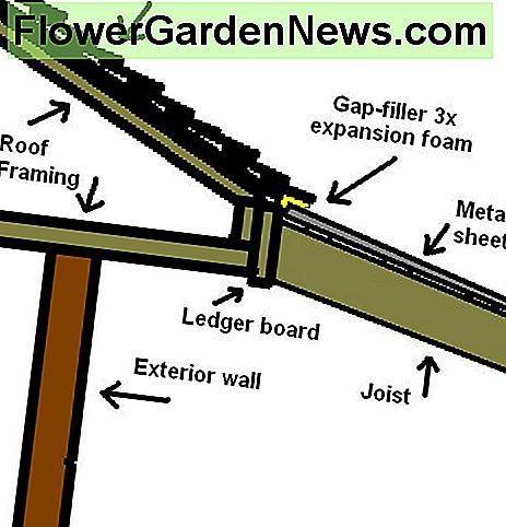 Mehr Details über die Verbindung der Terrassenabdeckung mit dem bestehenden Dach. More detail about joining the patio cover to the existing roof.