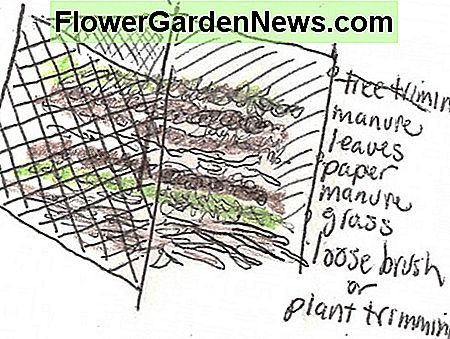 Kompost in Schichten Compost in layers