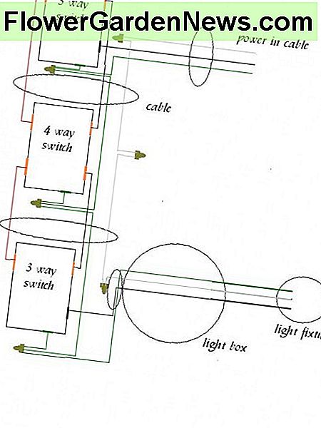 Ta pati diagrama, bet su 4-way jungtuku. Same diagram, but with 4 way switch added.