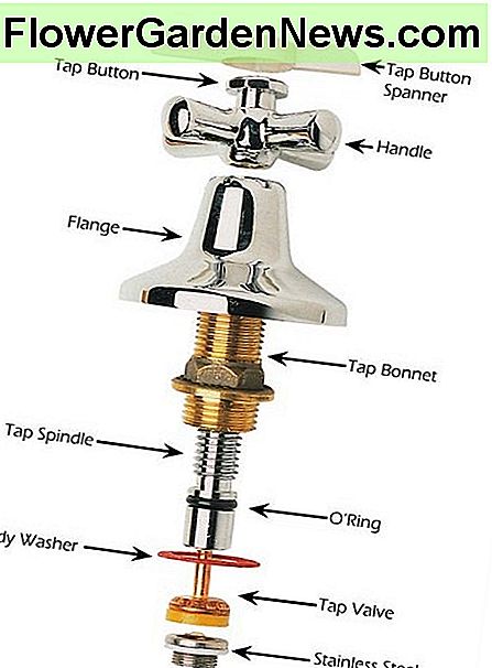 Dieses Diagramm identifiziert die wesentlichen Teile des Abgriffs. Verwenden Sie dies als Referenz, wenn Sie nicht wissen, wie die Teile heißen. This diagram identifies the essential parts of the tap. Use this for reference if you don't know what the parts are called.