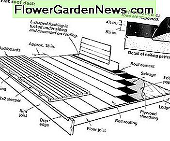Dachdecks sollten auf die DachflÀchen gelegt werden, ohne das Deck am Dach zu befestigen. Roof decks should be laid down on top of roof surfaces without attaching the deck to the roof.