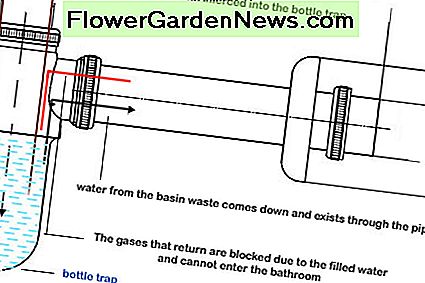 hoe werkt een flessenvanger? how does a bottle trap work?
