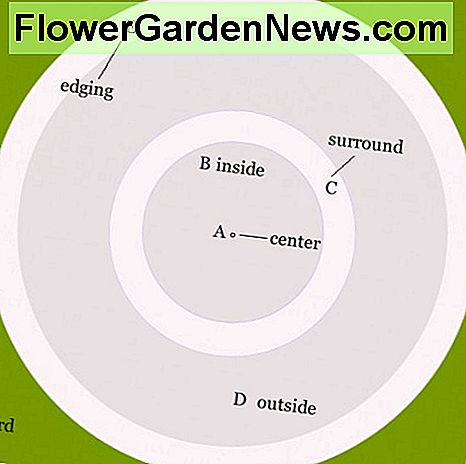 ส่วน (A-E) สำหรับวัดรอบวงกลม Sections (A-E) to measure for circular surround.