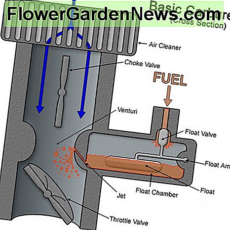 Een carburateur filtert lucht en mengt deze met brandstof, waardoor een fijne nevel wordt gevormd die in de motor wordt gezogen. A carburetor filters air and mixes it with fuel, forming a fine mist which gets sucked into the engine.