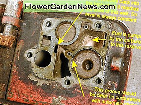 Hoe de onderdelen van de tank worden gebruikt. How the parts of the tank are used.