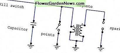 Schema van het ontstekingscircuit van grasmaaier met mechanische punten. De punten zijn verbonden met de primaire van de magneto, de bougie met de secundaire. Schematic of lawnmower ignition circuit with mechanical points. The points are connected to the primary of the magneto, the spark plug to the secondary.