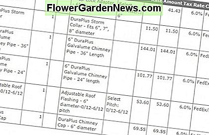 Abgefertigte Bestellübersicht von woodlanddirect.com. Drafted order summary from woodlanddirect.com.