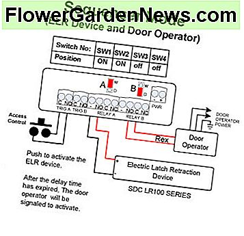 ตัดตอนมาจากคำแนะนำในการติดตั้งรีเลย์ Board ของรีโมทบอร์ด Security Door Controls (SDC) Excerpted from Security Door Controls (SDC) UR-1 Relay Board installation instructions.